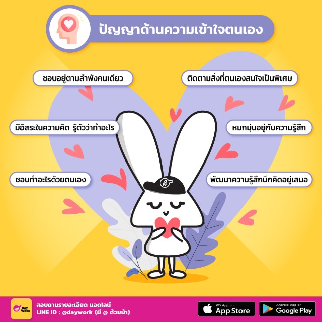 ปัญญาด้านความเข้าใจตนเอง