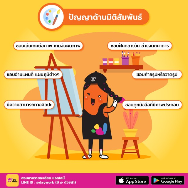 ปัญญาด้านมิติสัมพันธ์