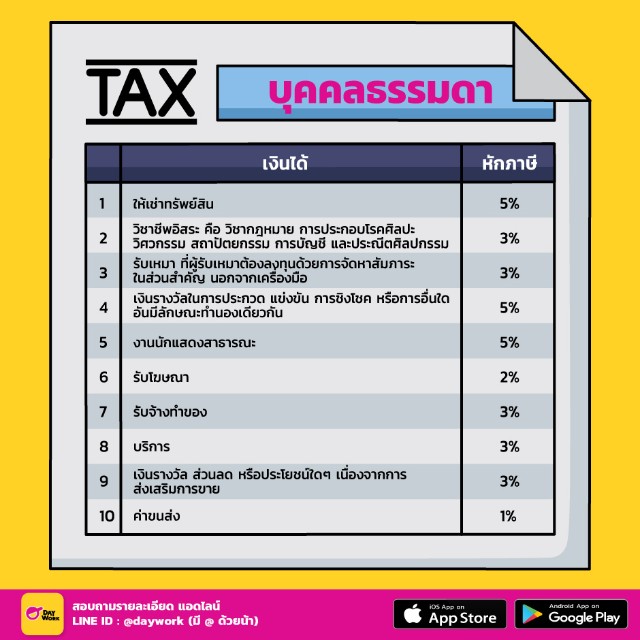 ภาษี-ณ-ที่จ่าย-บุคคลธรรมดา 