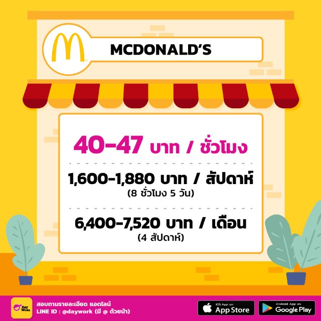 ค่าจ้างพนักงานพาร์ทไทม์ - Mcdonald's 