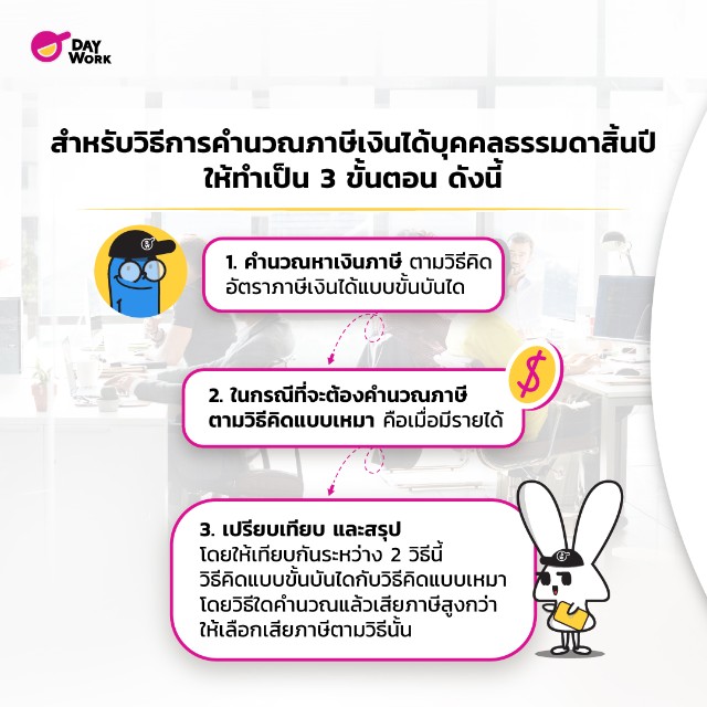วิธีการคำวณภาษีเงินได้บุคคลธรรมดาสิ้นปี ให้ทำเป็น 3 ขั้นตอน