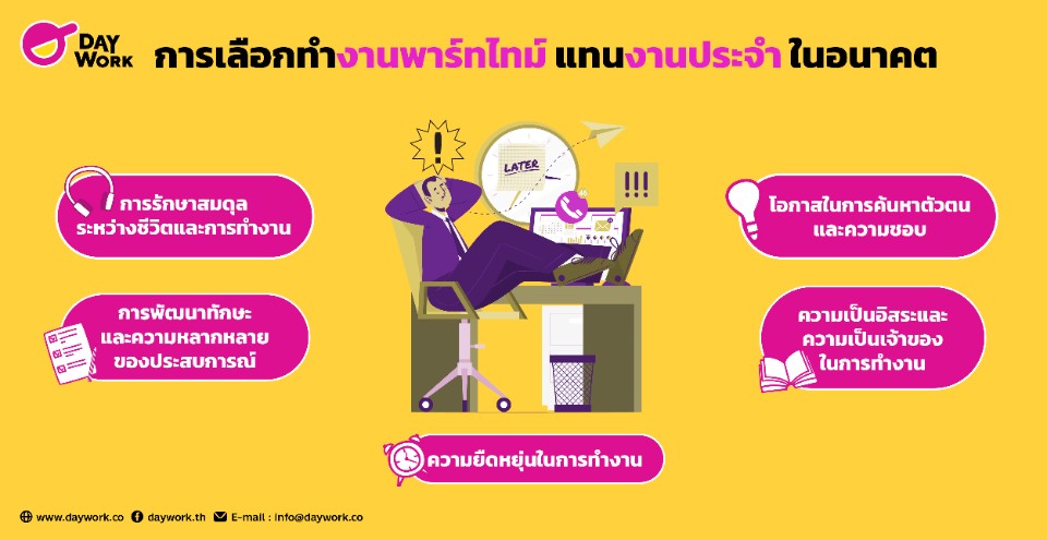 การเลือกทำงานพาร์ทไทม์ แทนงานประจำในอนาคต