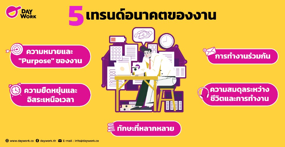 5 เทรนด์อนาคตของงาน