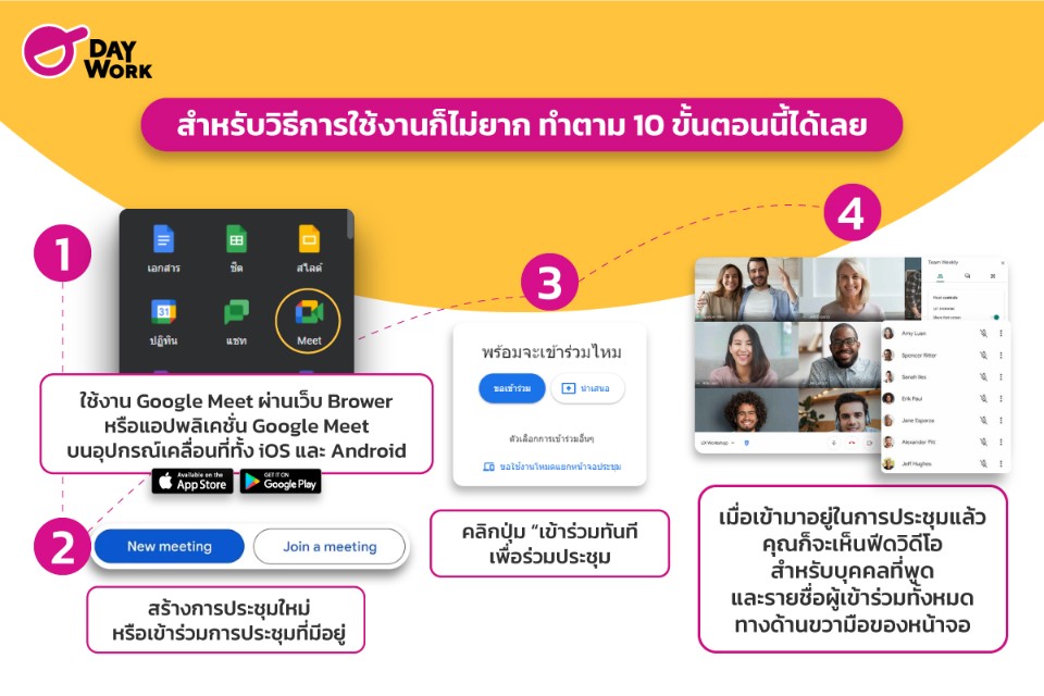 ขั้นการการใช้ google meet ขั้นตอนที่ 1 ถึง 4