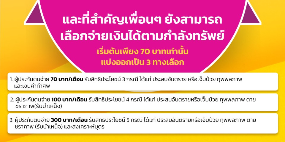 ทางเลือกซื้อประกันสังคม
