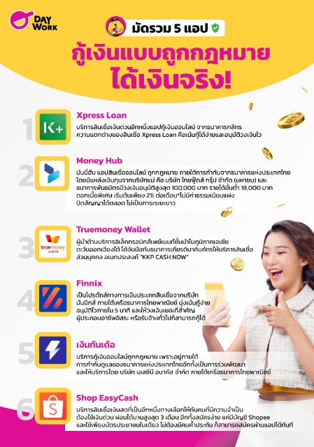 สรุป แอปเงินกู้