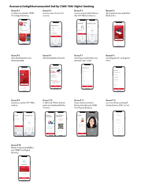วิธีเปิดบัญชีออนไลน์ ธนาคาร cimb thai ผ่านแอป CIMB THAI Digital Banking