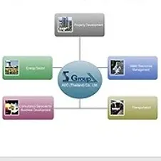 daywork-รูปภาพบริษัท-บริษัท เอสกรุ๊ป เออีซี (ประเทศไทย) จำกัด