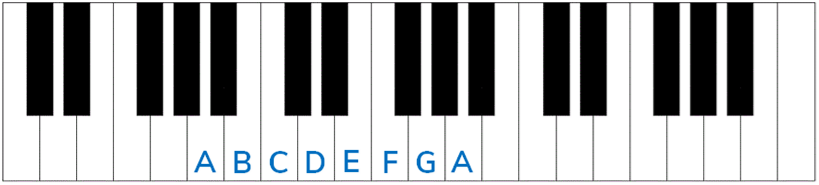 A natural minor scale (keyboard)