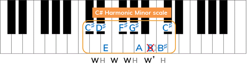 C sharp harmonic minor scale using the formula