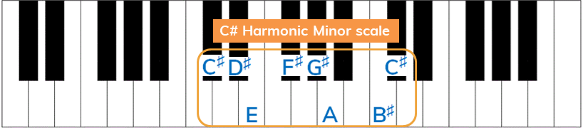 C sharp natural minor with raised 7th (keyboard)