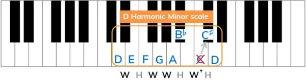 D harmonic minor scale using the formula