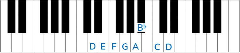 D natural minor scale (keyboard)