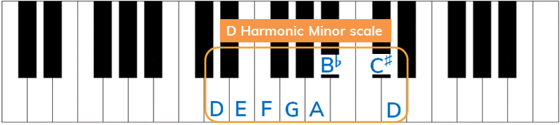 D natural minor with raised 7th (keyboard)