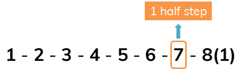 harmonic minor scale formula