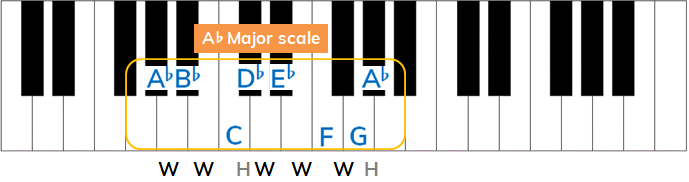 A flat major scale example