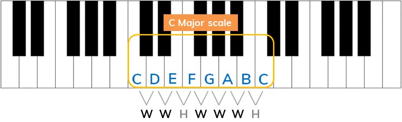 C major scale example