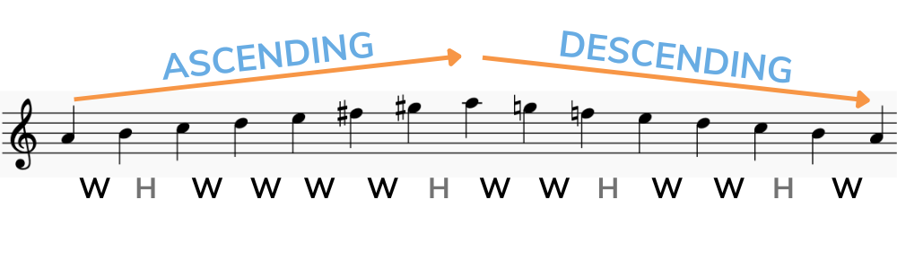 A melodic minor scale using formula