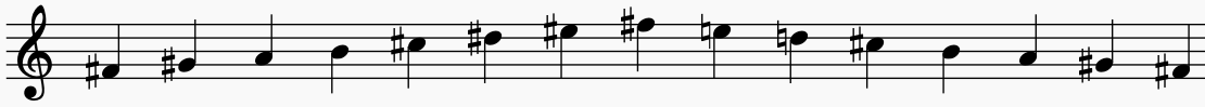 F♯ melodic minor scale using the formula