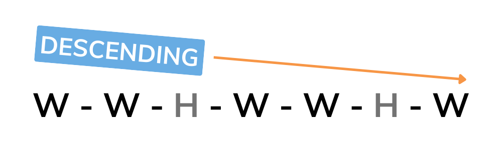 melodic minor descending formula