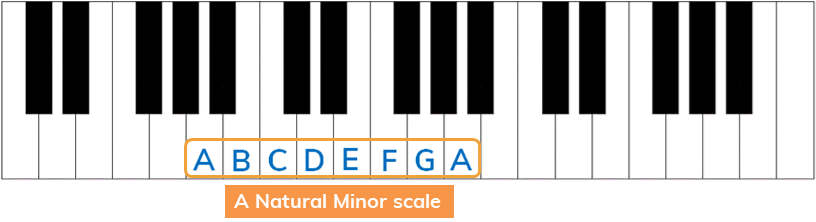 A natural minor scale (keyboard)