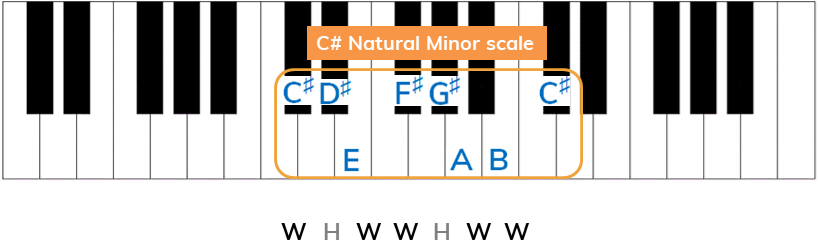 C sharp natural minor scale using the formula
