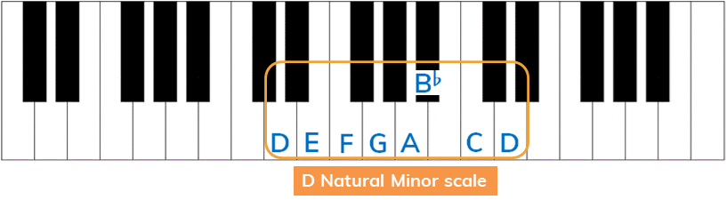 D natural minor scale (keyboard)