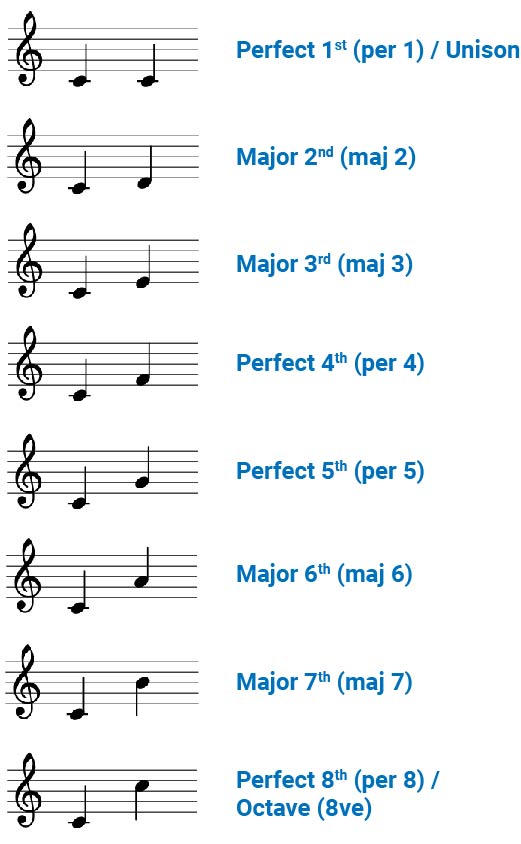 harmonic interval example