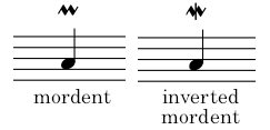 interval exercise 2