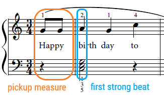 An example from the Happy Birthday song