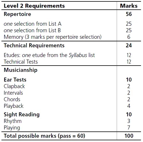 mark breakdown for RCM Level 2 Violin