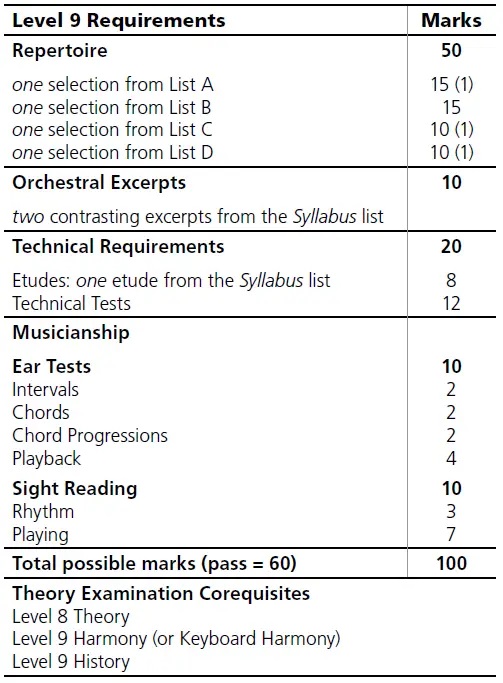 mark breakdown for RCM Level 9 Violin