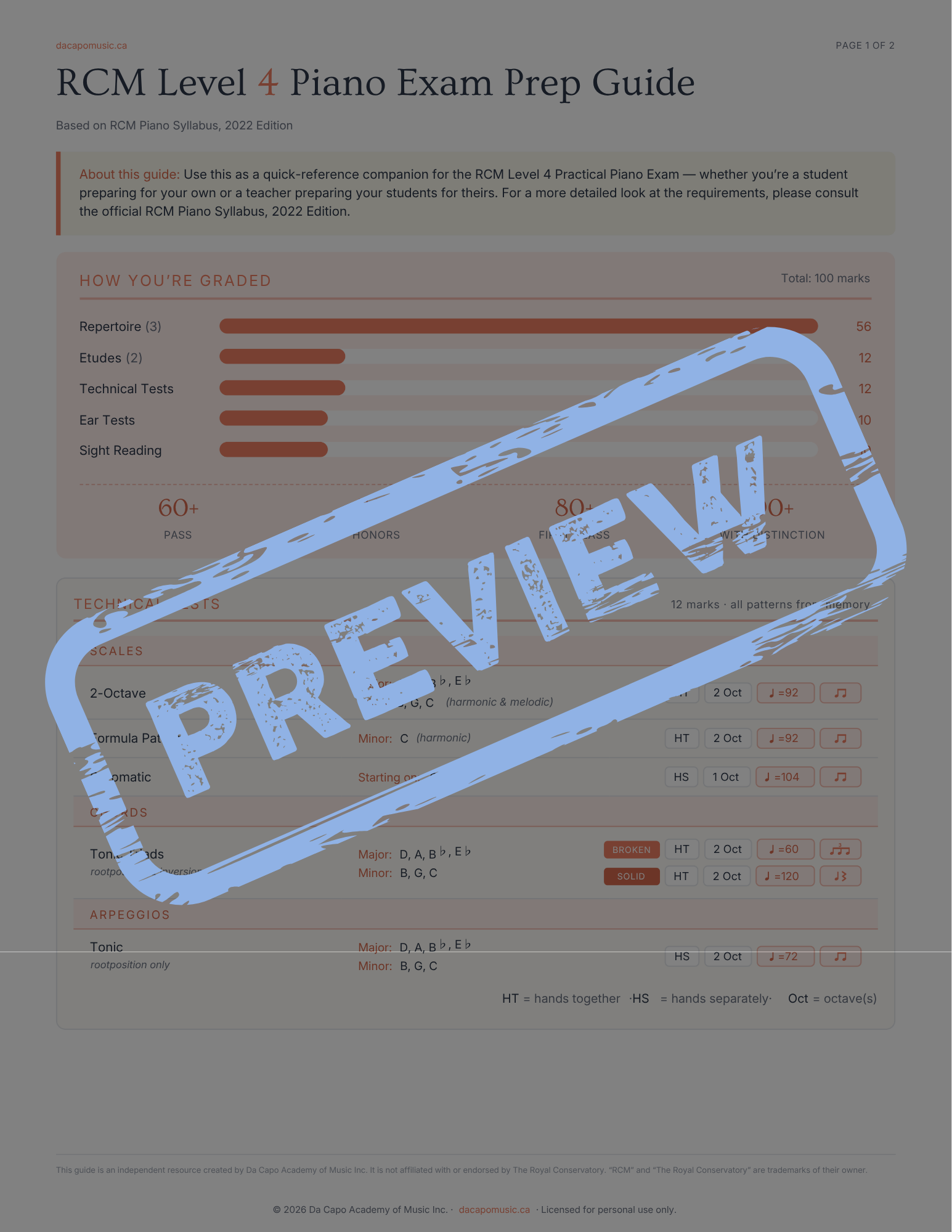 RCM Level 4 Piano Exam Prep Guide