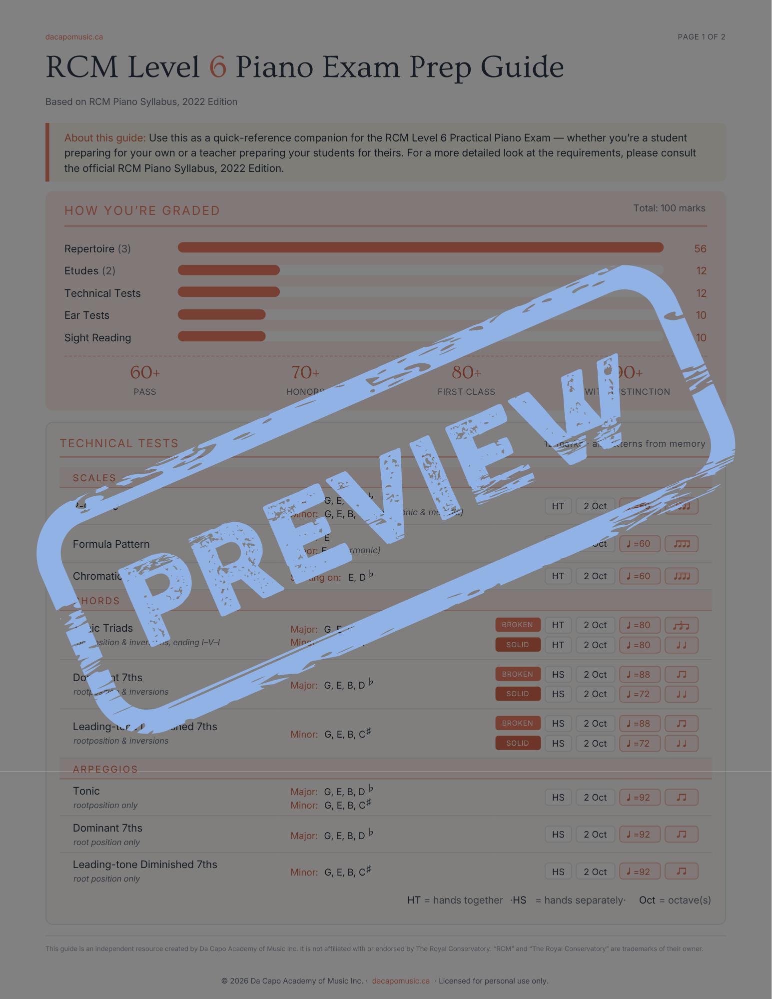 RCM Level 6 Piano Exam Prep Guide