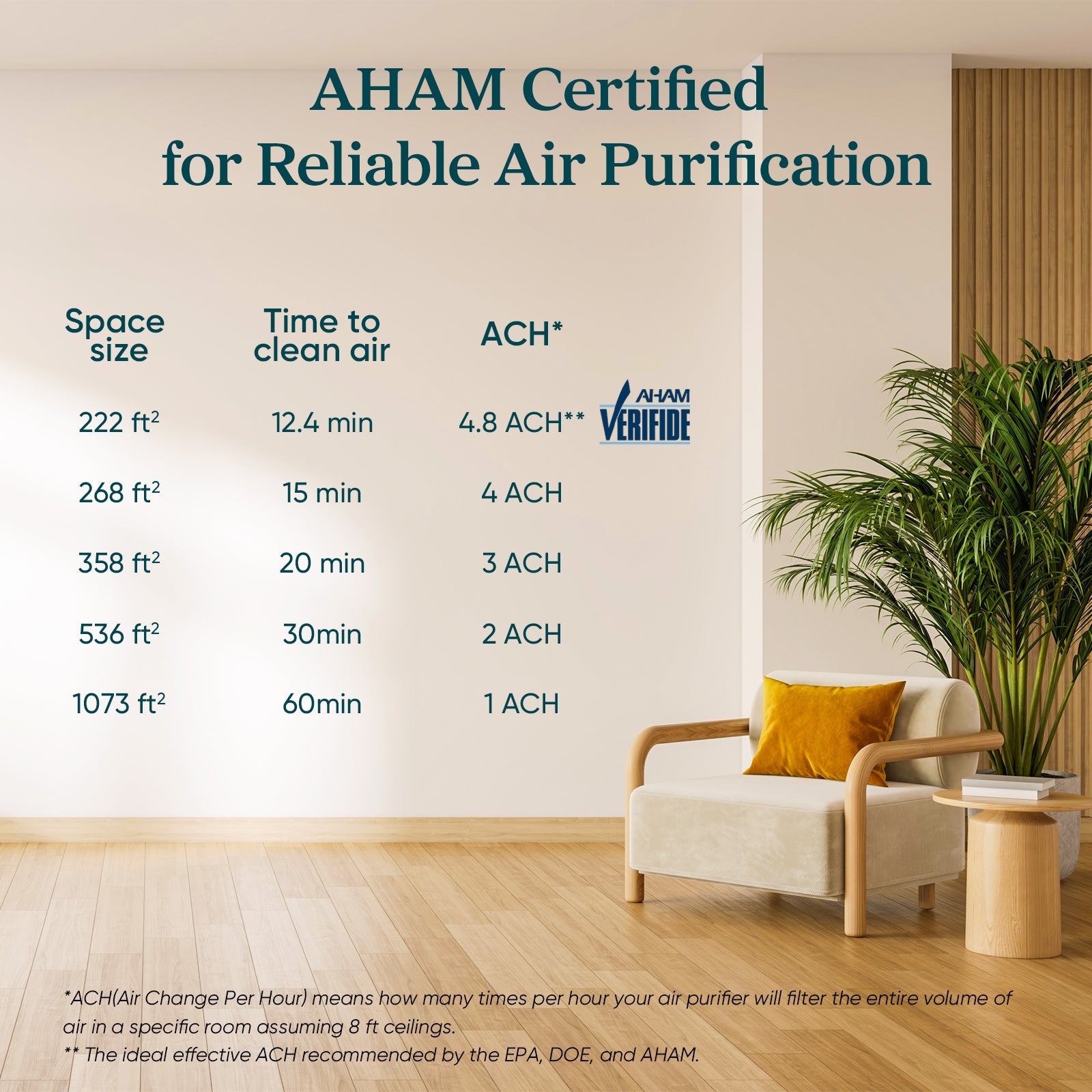 Levoit Core 300-P Air Purifier White Appliance detail photo 16