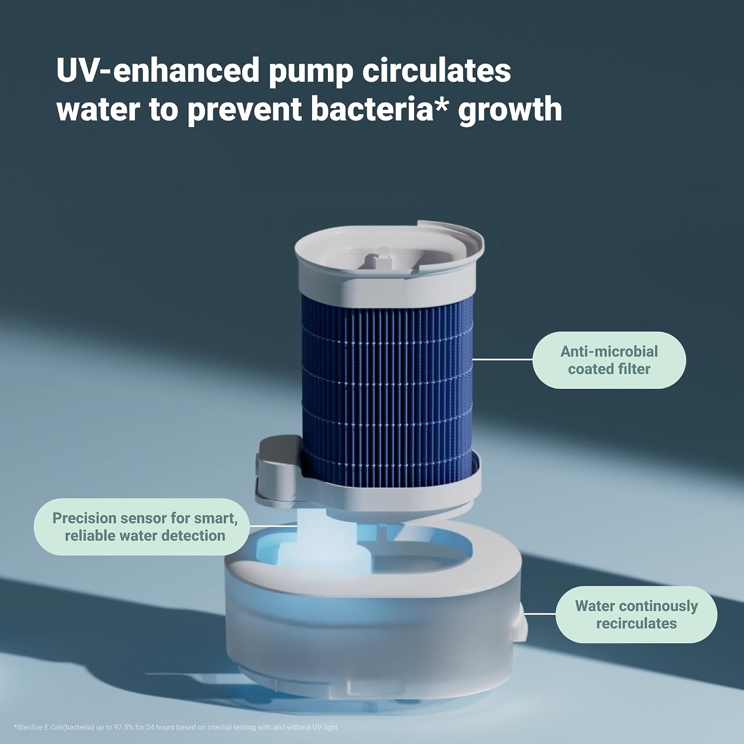 Blueair DH3i Air Purifier and Humidifier 2-in-1 Unit detail photo 9