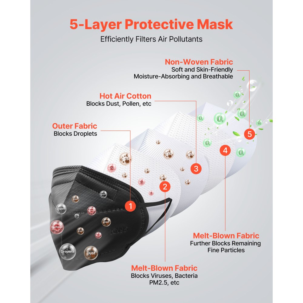 02605 LOL.ING 3 Ply Disposable Face Mask Bulk Pack detail photo 2