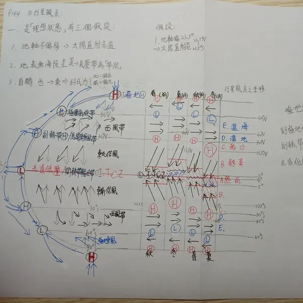 金魚 - 有時候真的覺得我好奇怪，喜歡在很晚的時間讀書，而且一定要先廢夠才有辦法開始讀書，於是結束讀書的時間就會很晚，然後我的睡眠時間就被壓縮到……身為學生的我表示無奈。

話說讀不下去的時候聽