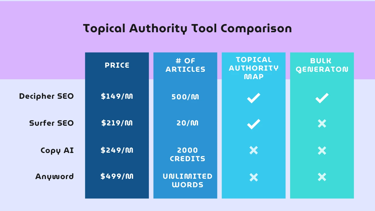 topical authority tool comparison