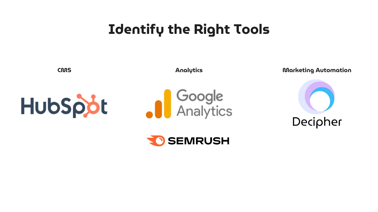 identify tools to help your marketing team