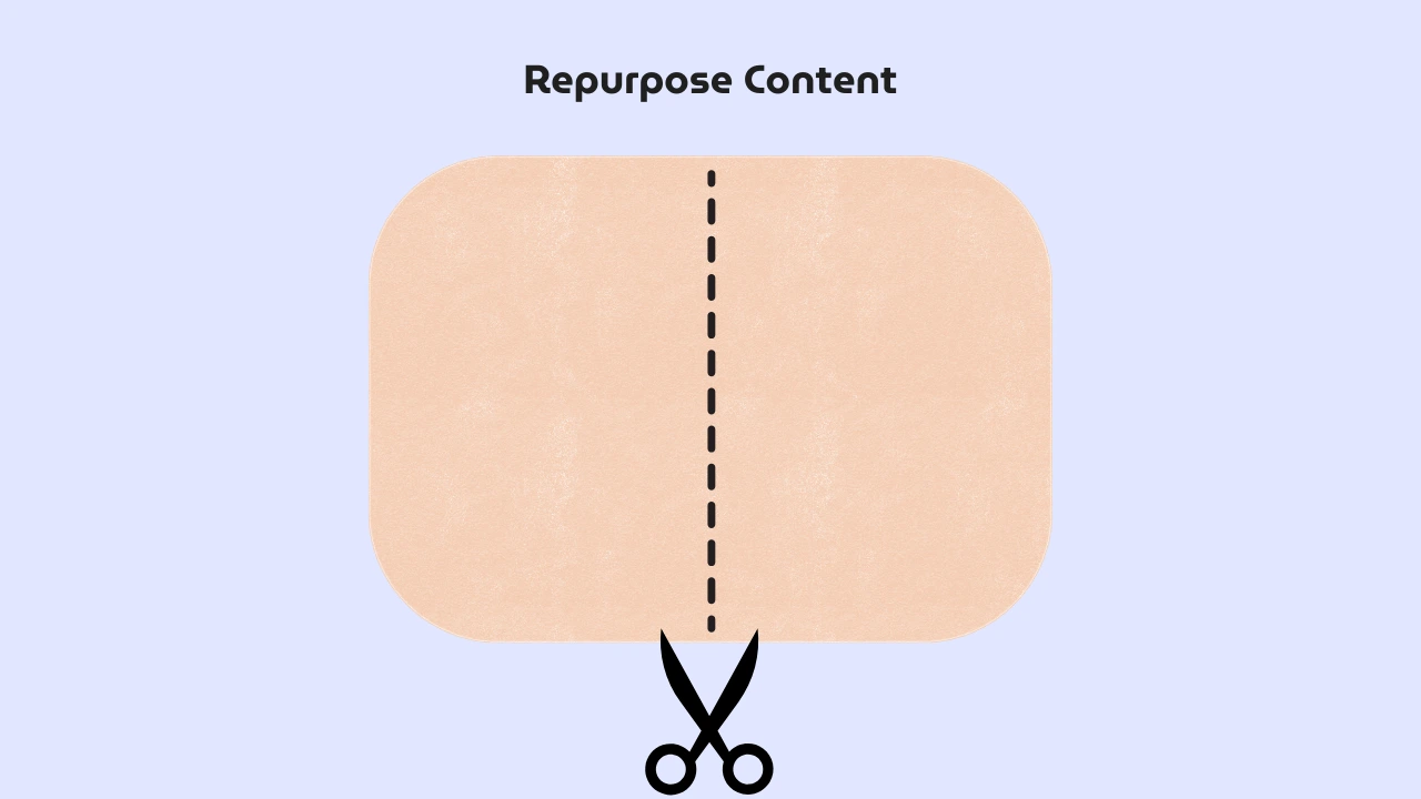 repurpose content into multiple formats