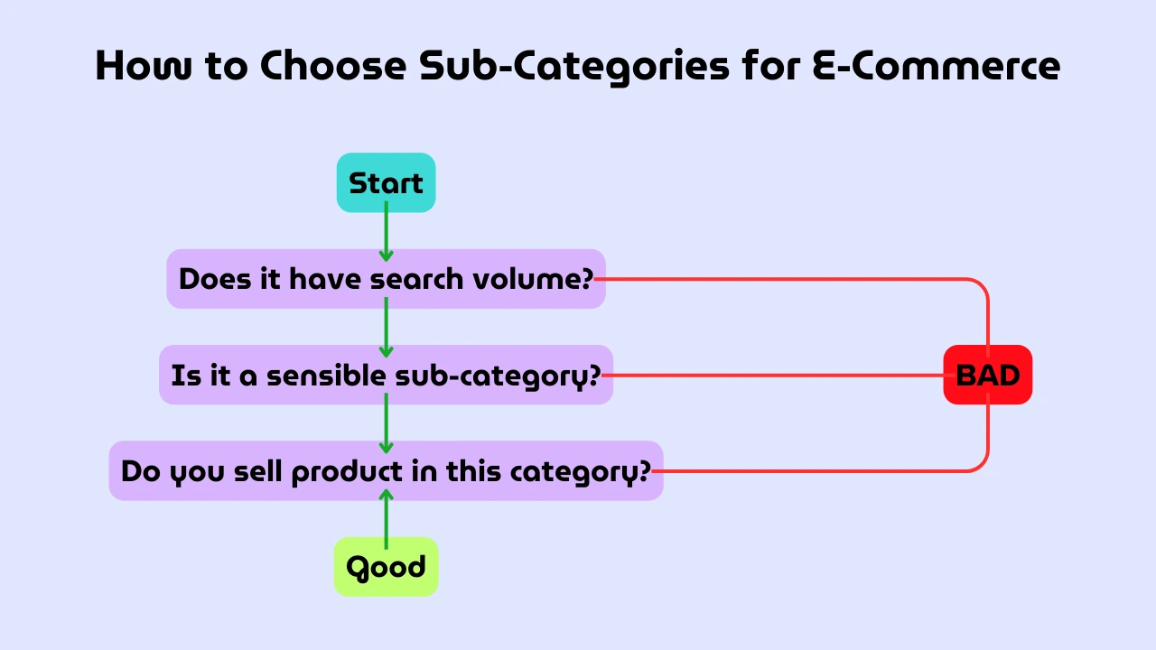 how to pick a subcategory