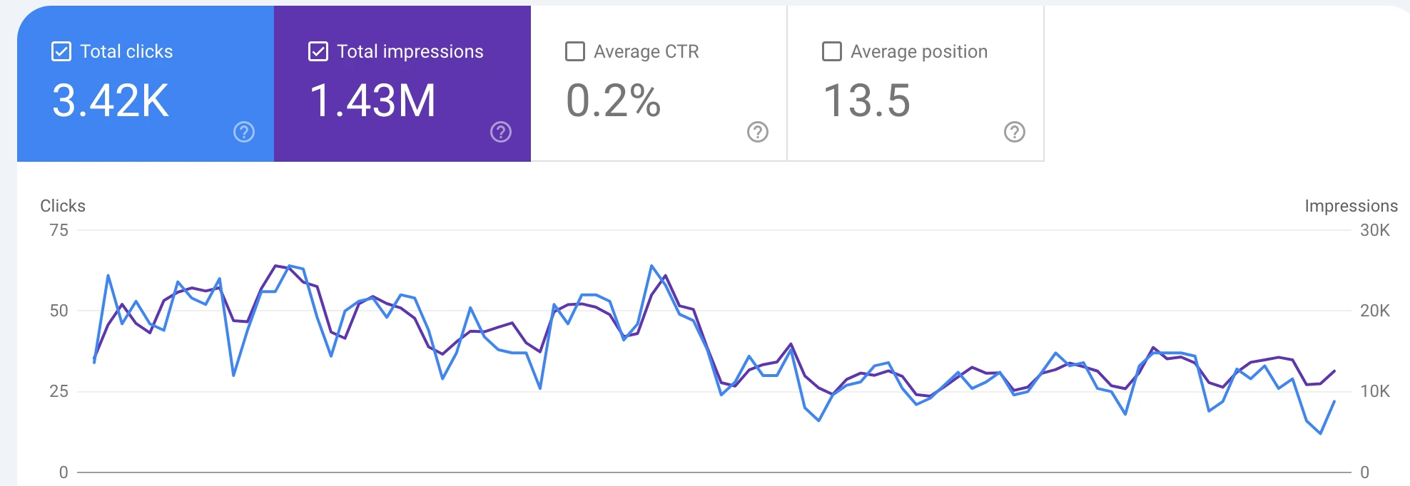 example of google search console
