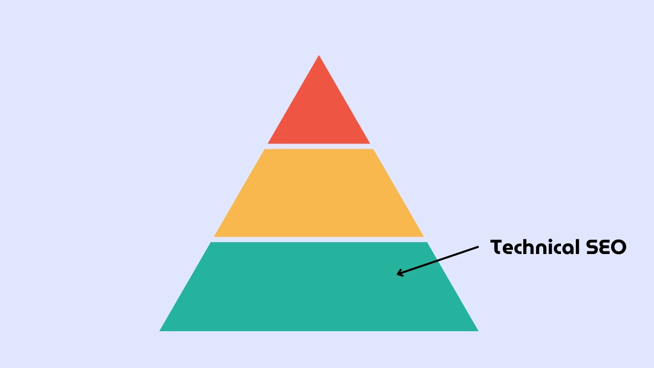 technical seo is your foundation for success