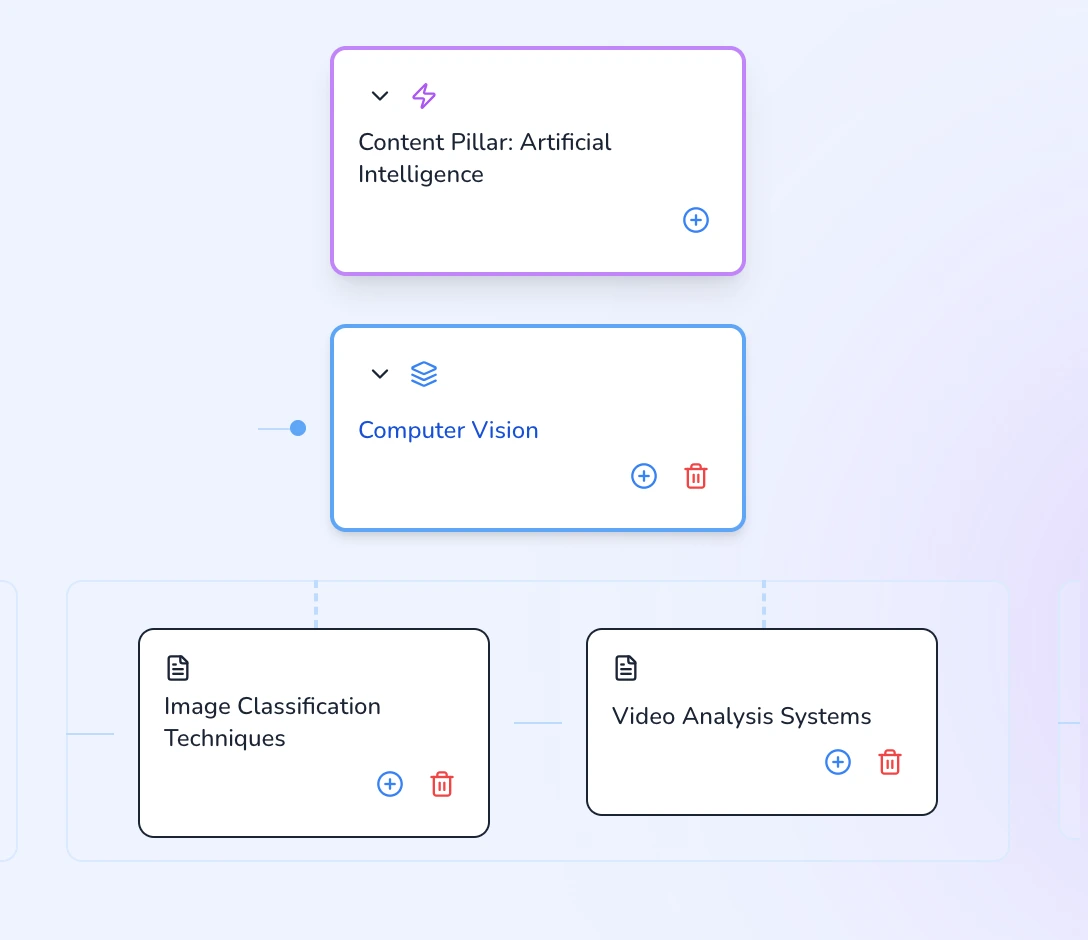 mapping tool, seo tool, content production