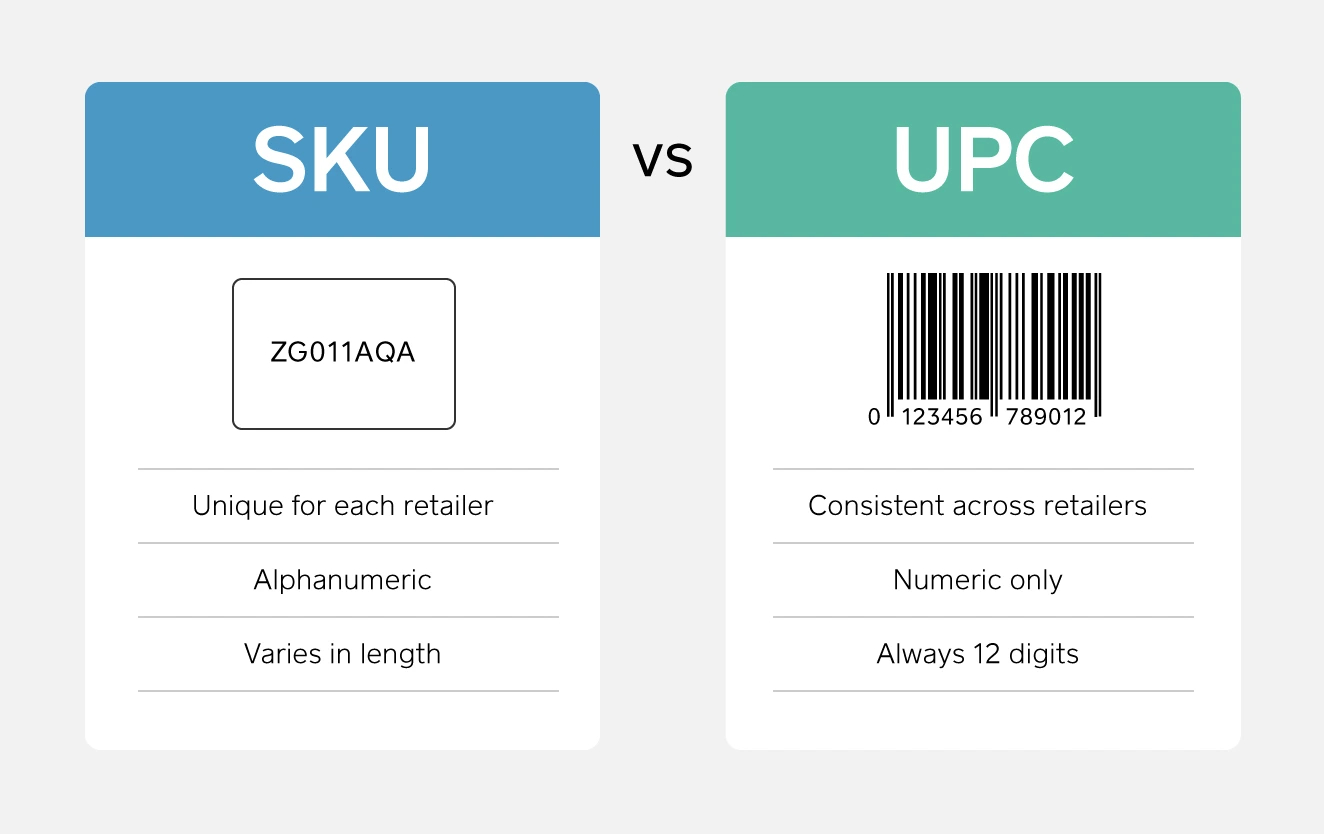 sku, upc, what is sku