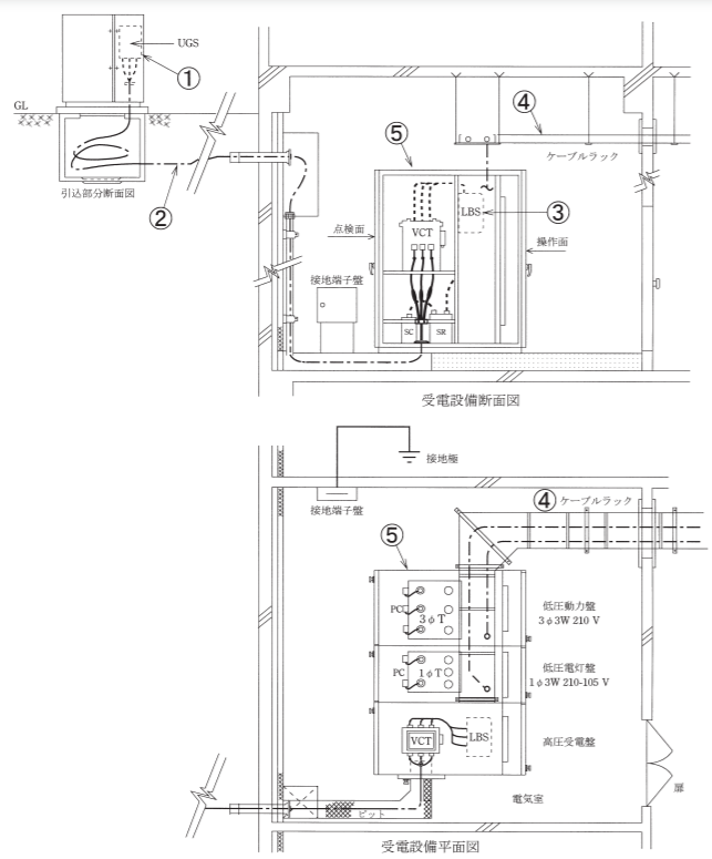 2019年度 下期 学科 問34 の図 1