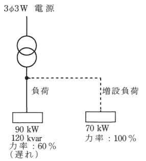 2019年度 下期 学科 問7 の図 1