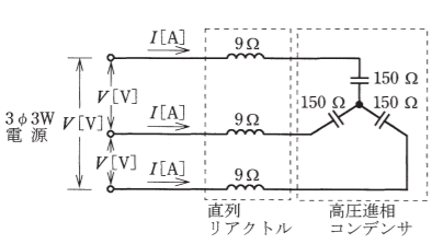 2019年度 下期 学科 問9 の図 1