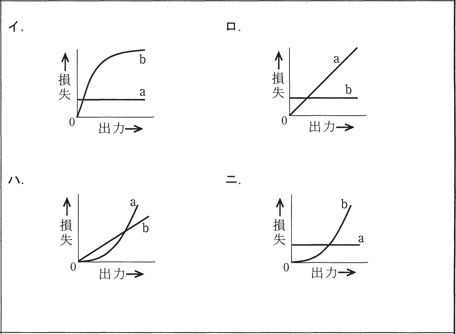 2020年度 下期 学科 問12 の図 1